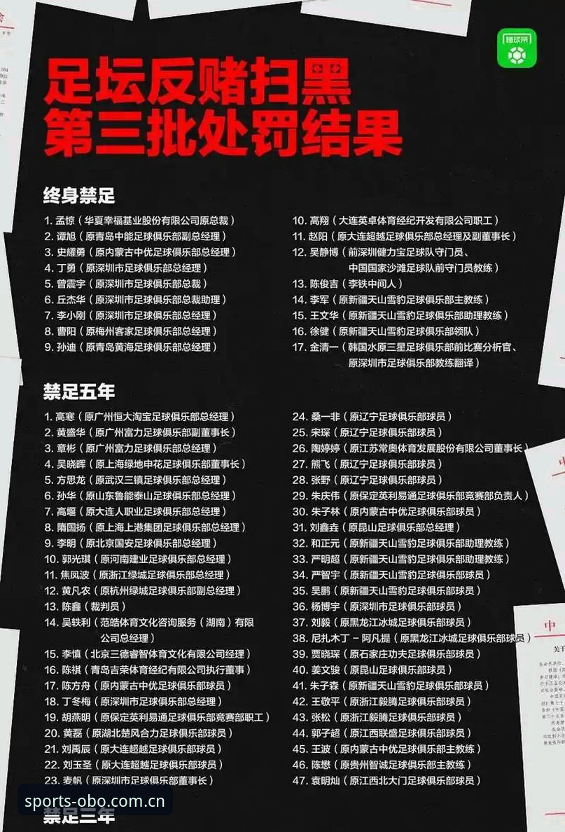 OBO体育官网下载 17名终身禁足+48人受罚:中国足协第三批禁足名单背后的3大行业警示