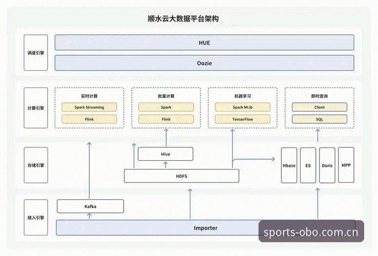 OBO体育平台登录哪个好 OBO体育平台登录体验全面评测:从功能到数据的深度解析