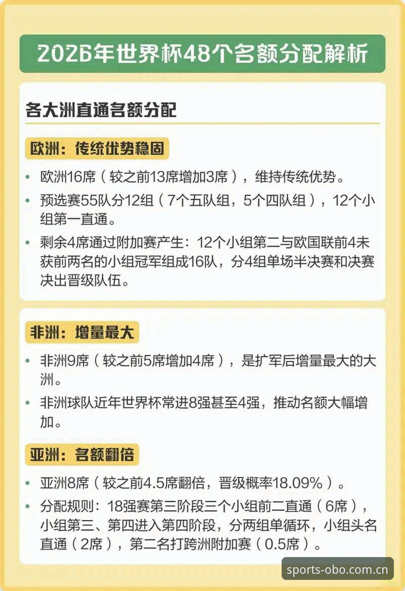 OBO体育官网入口网址 2030世界杯扩军66队详解,中国男足机遇与挑战并存